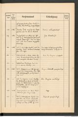 k.k. naturhistorisches Hofmuseum, Protokollbuch Intendanzakten 1893, Seite 19